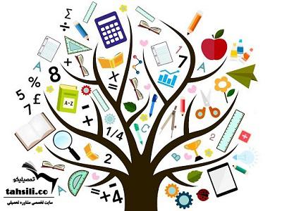 روش مطالعه ریاضی کنکور انسانی